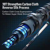 LEYDUN SHARKRY  Boat Rod Pattern Squid Fishing Rod ML Soild Tip Ultra Light Carbon Reel seat FUJI Guide Spinning Rods