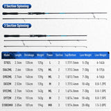 LEYDUN BLUE INSHORE Inshore Breakwater Bass Rod S782L S832M S862ML S902ML S922ML S972M S1003MH Saltwater light Spinning Rods