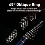 LEYDUN ISO Fishing Rods 500 Buoy Fishing Platform 06 1 1.5 2 Telescopic Surfcasting Spinning Rod